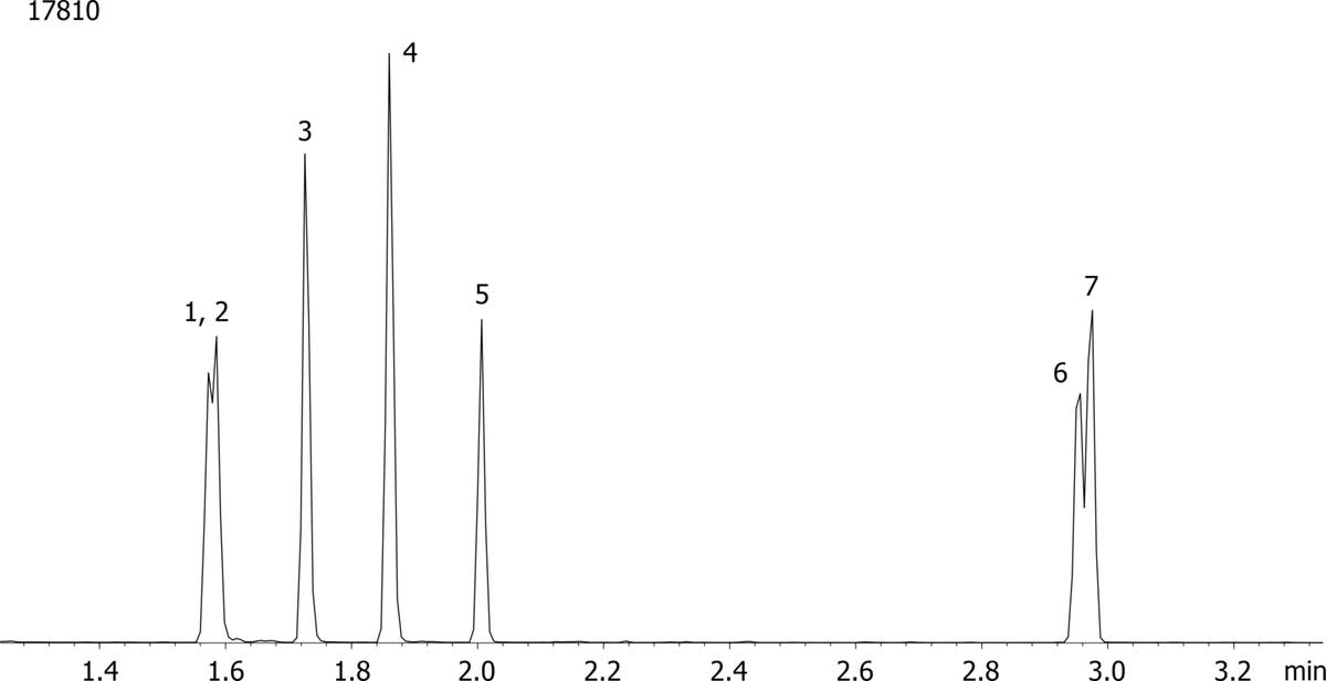 Barbiturates Color Barbiturates by MSD on a ZB-Drug1