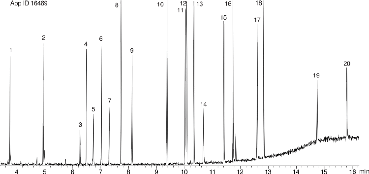 Organophosphorus Pesticides on ZB-XLB