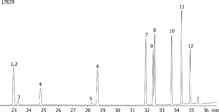 Organophosphorous Pesticides (EPA 8141) Mix # 3 on ZB-5ms