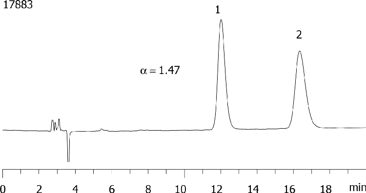 Ornidazole on Lux 5µ Cellulose-2 in NP 80% Heptane