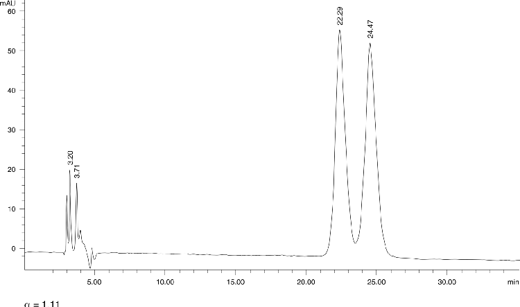 Propranolol