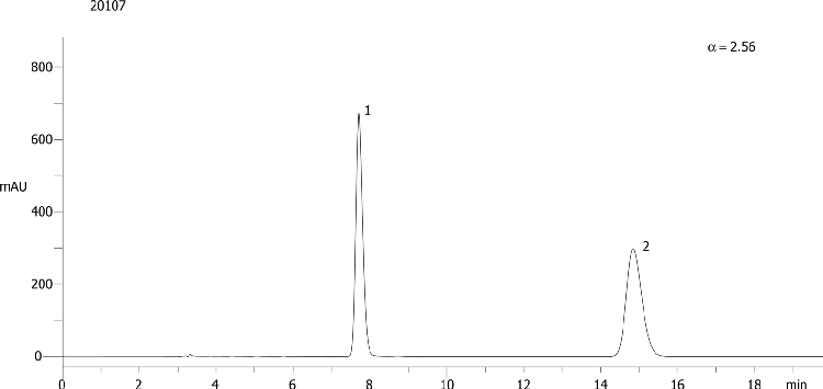 Aminoglutethimide on Lux 5µm Cellulose-3 in NP