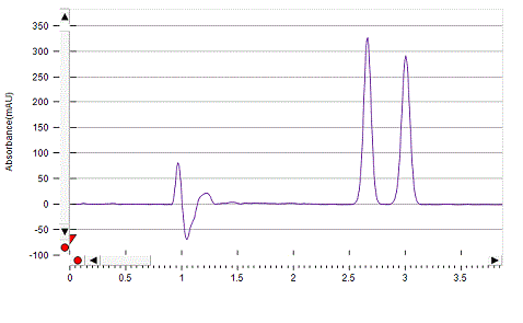 Fenoprofen on Lux 5µm Amylose-1 by SFC