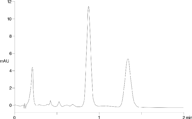 Mercury - Sensitivity 20x4.0mm