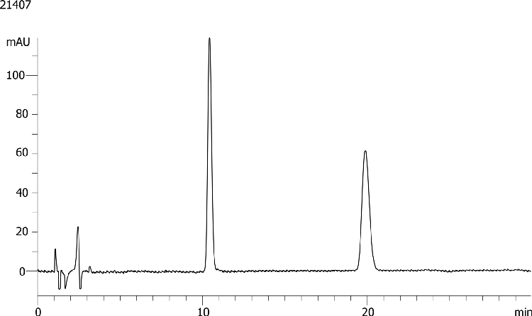 Tetramisole on Lux 5µm Cellulose-4 by SFC
