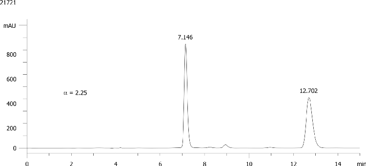 Quizalofop ethyl on Lux 5µm Cellulose-4 in NP
