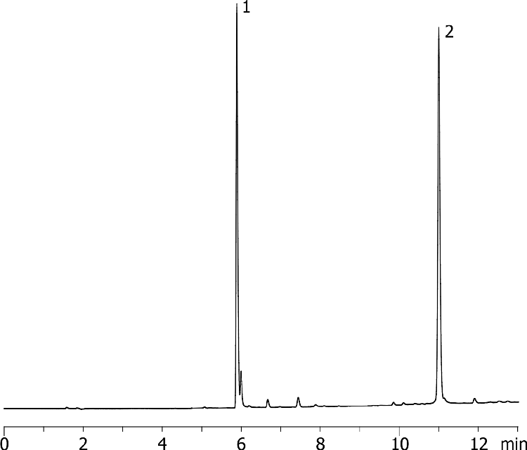 Hydrophobic Bases (Diltiazem, Promethazine) in Formic Acid on Gemini-NX 5um C18