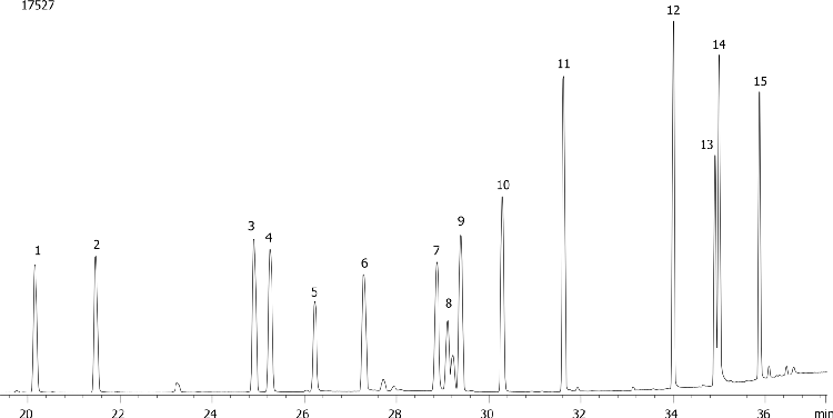 Organophosphorous Pesticides Mix 3 on ZB-MR1
