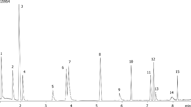 Common Solvents on ZB-624