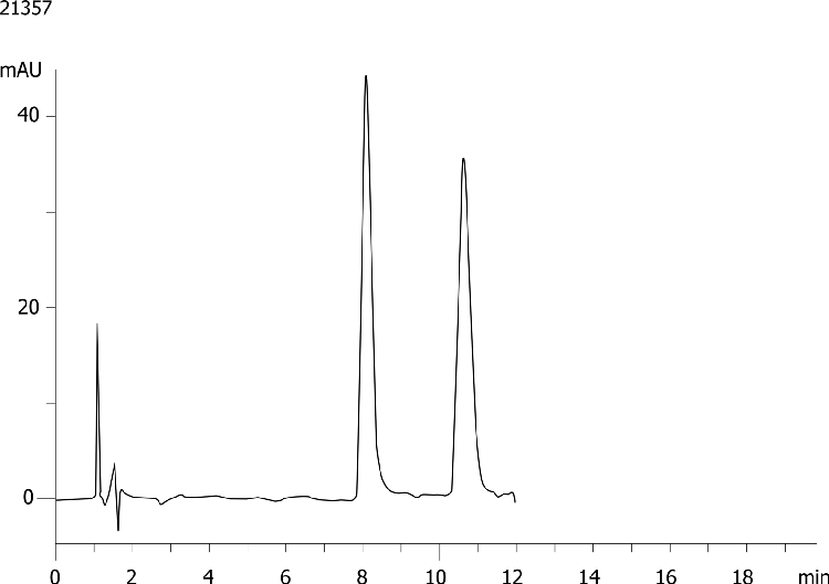 Salmeterol on Lux 5µm Cellulose-4 by SFC