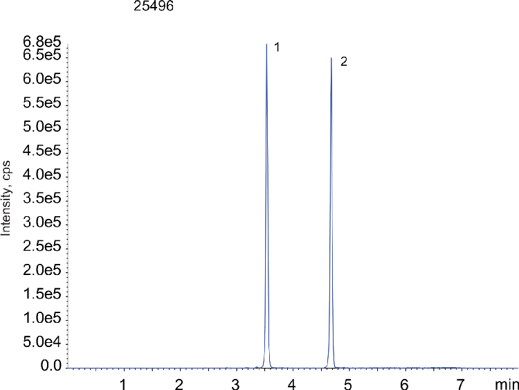 Bile Acids by LCMS; Kinetex 2.6u PS C18 100x2.1mm (Taurochenodeoxycholic acid and Taurohyodeoxycholic acid)