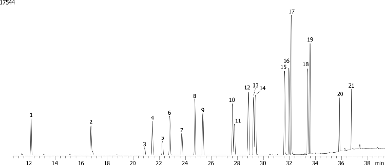 Organophosphorous Pesticides (EPA 8141) Mix # 1 on ZB-MR1
