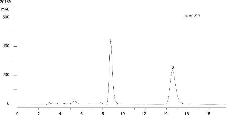 Omeprazole on Lux 5µm Cellulose-4 in RP