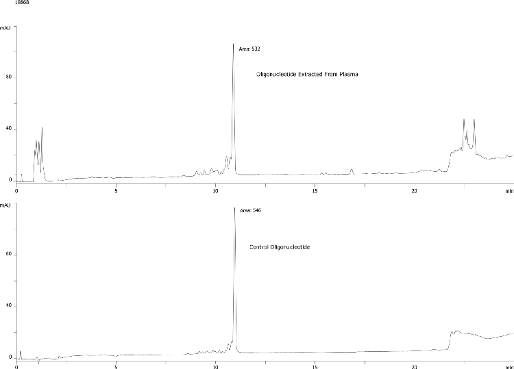 Clarity OTX- Recovery from Plasma