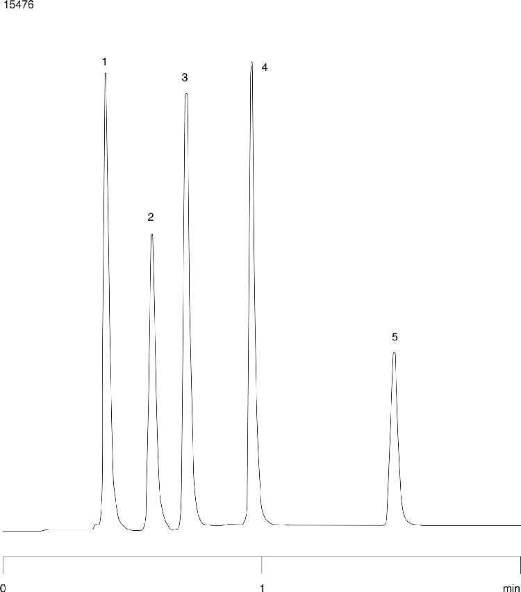 Phthalates on Onyx C18