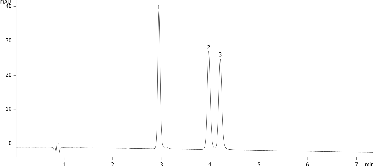 Erectile dysfunction drugs on Kinetex 5u EVO C18 150x4.6mm