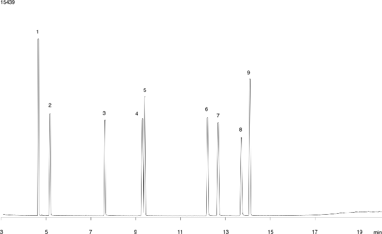 Nitrogen and Phosphorous Pesticides on ZB-5MS