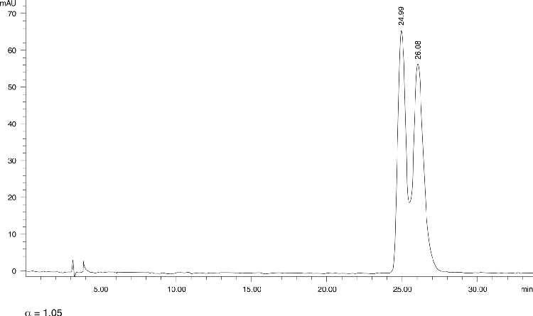 Verapamil