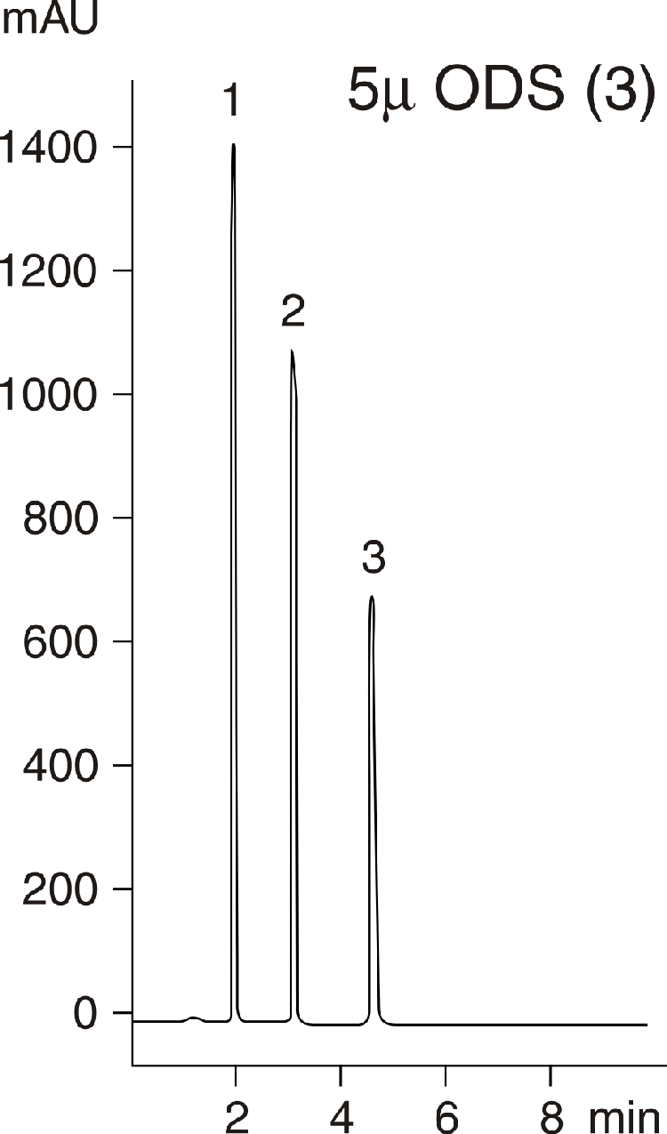 Anilines Chromatographic Comparison