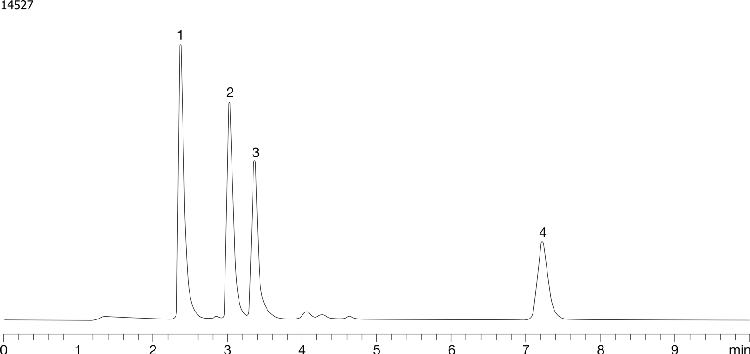 Benzoic Acids - Luna Phenyl-Hexyl