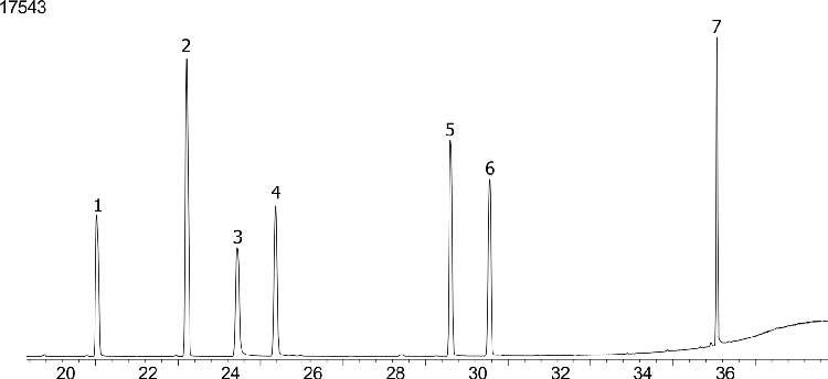 Organophosphorous Pesticides (EPA 8141) Mix # 2 on ZB-MR1