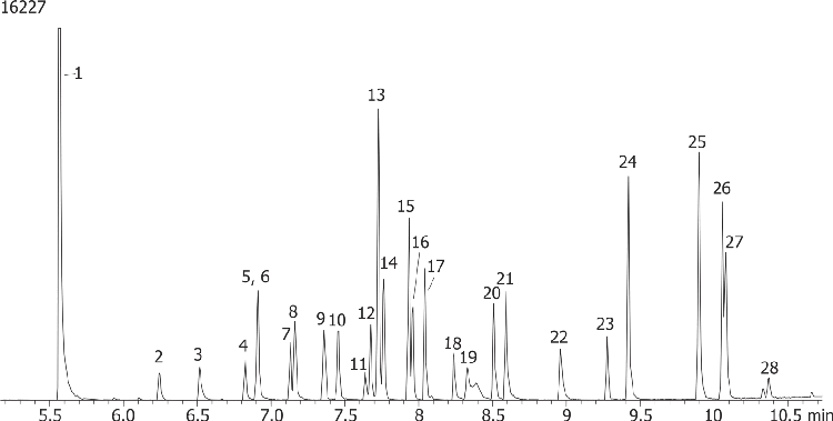 Drug Screen on ZB-1HT