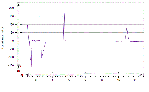 Mianserine on Lux 5µm Amylose-1 by SFC