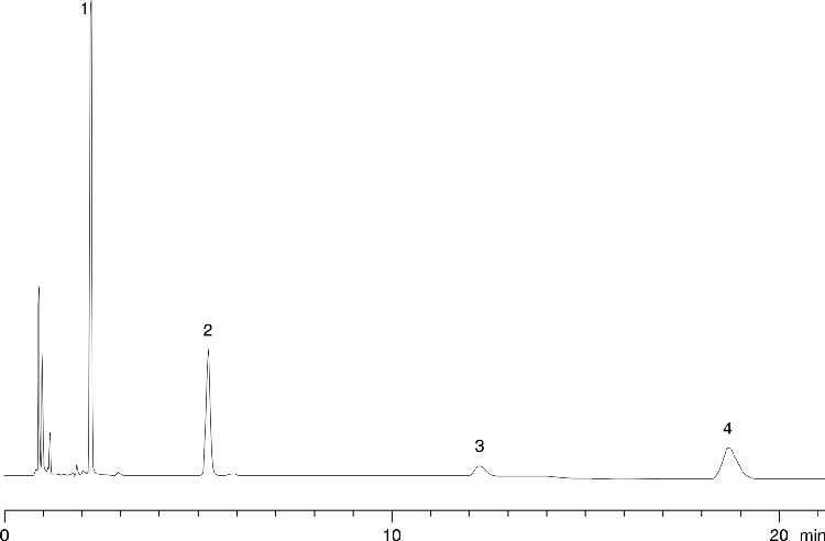 Triaminic Triaminicol Cough and Cold on Synergi Hydro-RP