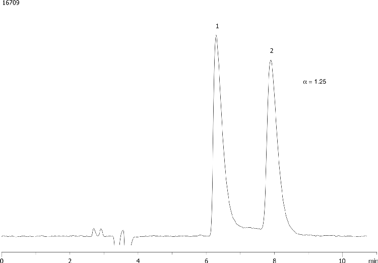 Tetrahydrozole on Lux Cellulose-1