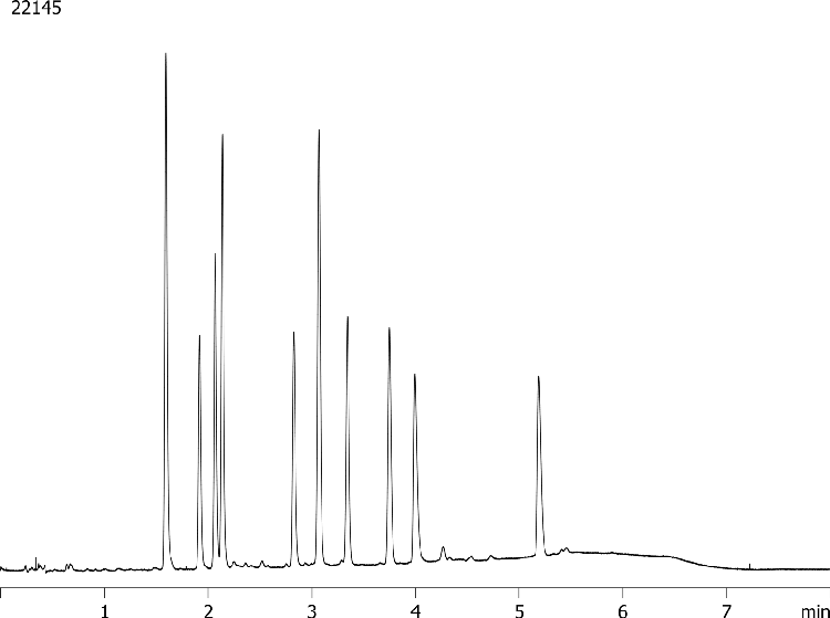 Steroid Panel on Kinetex 2.6u Biphenyl 50x3.0
