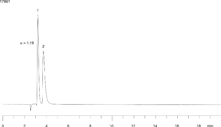 Pindolol on Lux 5µ Cellulose-1 in RP 40% CH3CN