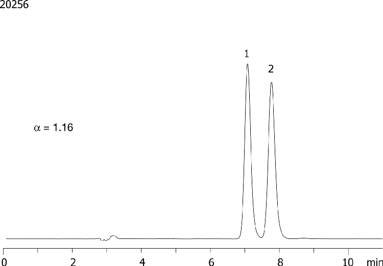 Tetramisole on Lux 5µm Cellulose-2 in RP