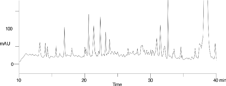 Tryptic Digest of RNase (deamidation) on Jupiter Proteo