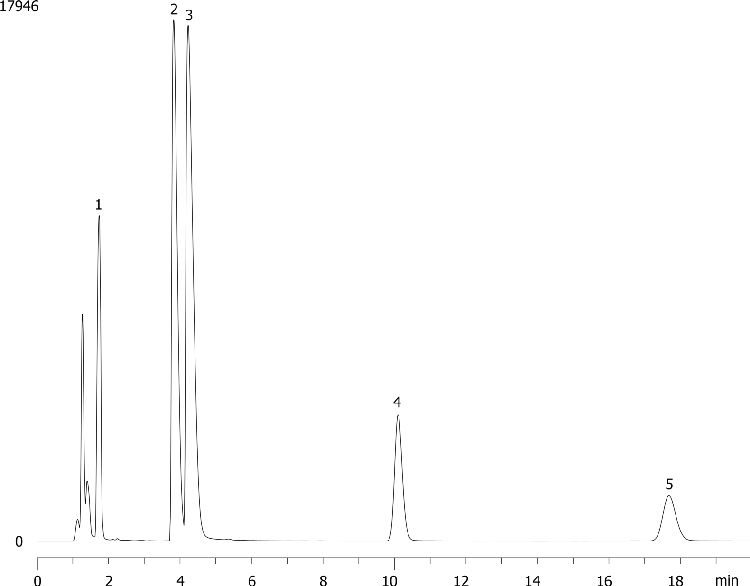 Polar and Non Polar Bases and Hydrophobics on Synergi Hydro