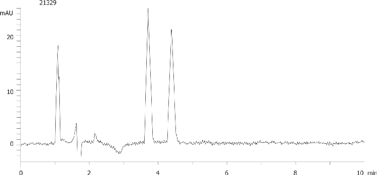 Procyclidine on Lux 5µm Cellulose-1 by SFC