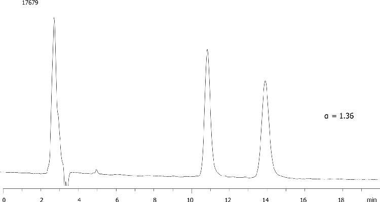 Econazole on Lux 5µ Cellulose-2 250 x 4.6mm in NP