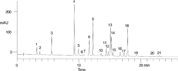 EPA Method 632, Carbamate and Urea Pesticides