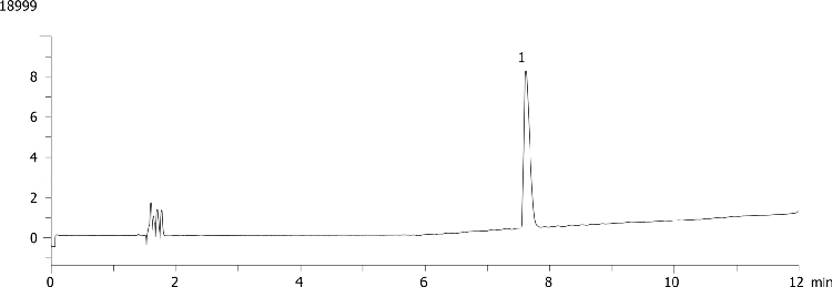 Metaprolol on Luna HILIC 5 µm by SFC