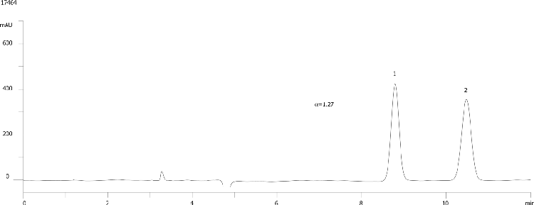 Bifonazole on Lux Cellulose-2