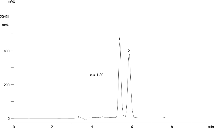 Dimetindene on Lux 5µm Cellulose-3 in NP