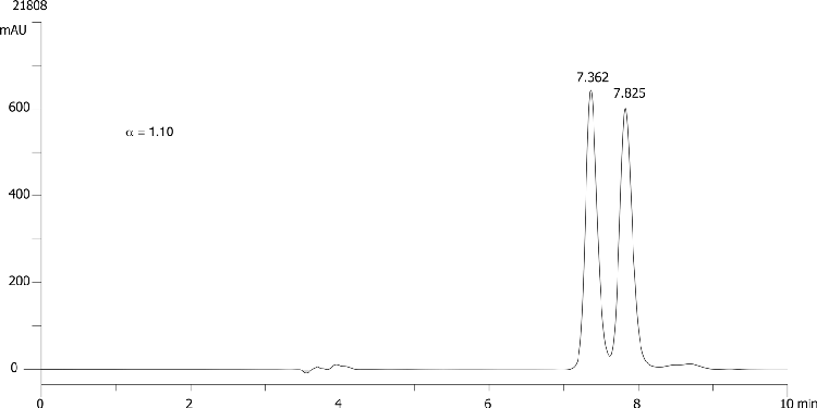 Loctofen on Lux 5µm Cellulose-3 in RP