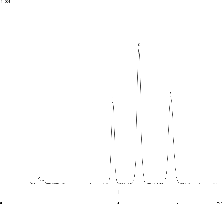 Luna SCX Batch Reproducibility - Amphetamines (Batch 2)