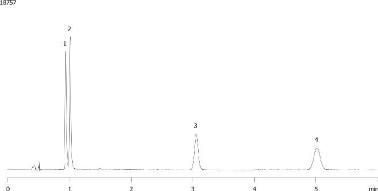 Kinetex 2.6µm C18 Batch 5569-68