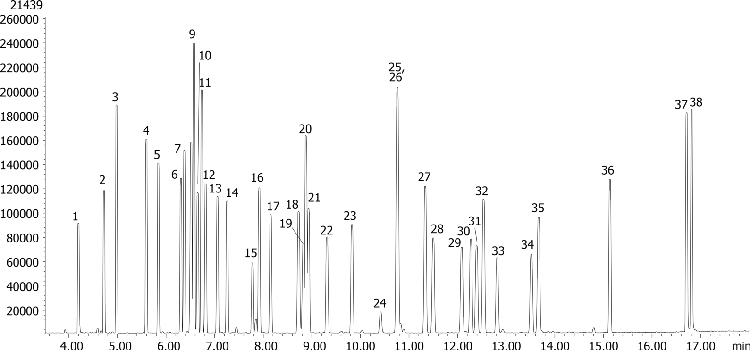 Chlorinated Pesticides (508 list) on ZB-SemiVolatiles