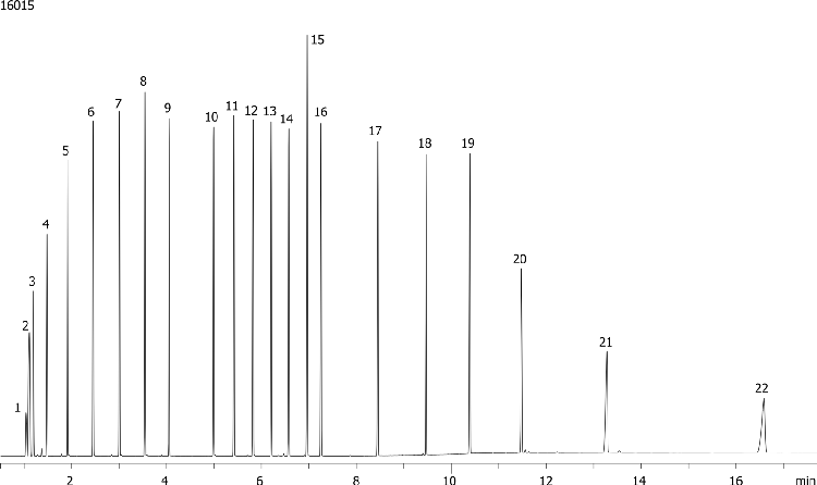 ASTM Method D2887 on ZB-5MS
