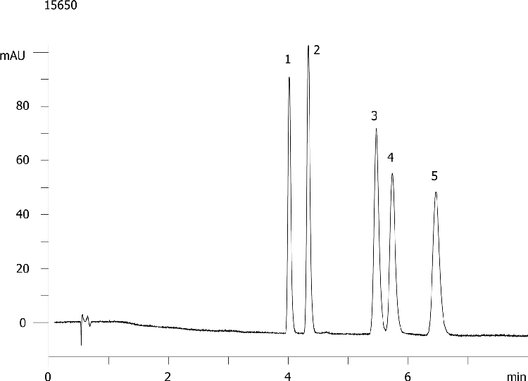 NSAIDs on Luna 5µm C18(2) - Onyx Comparison