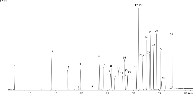 NSO (Nitrogen/Sulfur/Oxygen) Pesticides Mix on ZB-5ms