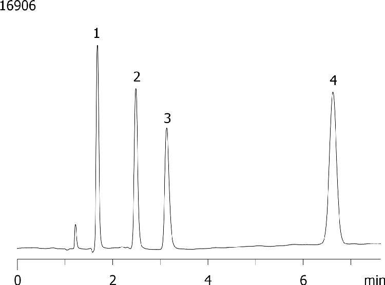 Polar-RP - Polar Antihistamines#1