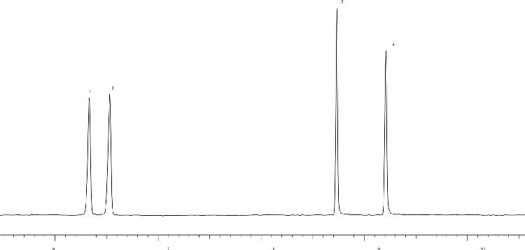GC-MS Food PAH analysis (EFSA PAH4) using on 10 meter Zebron™ ZB-PAH-EU GC Column