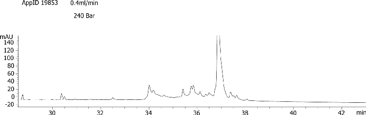 Flow Rate Comparison on Myoglobin (0.4 mL/min) Aeris WIDEPORE 3.6u EX-C18 150x2.1mm